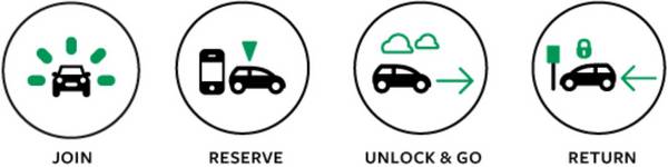 Enterprise car club icons -