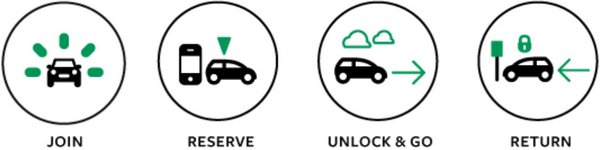 Enterprise car club icons - 